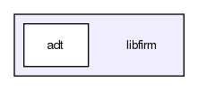 libfirm/